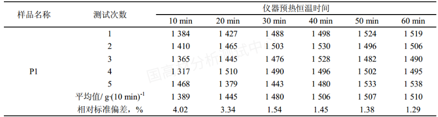 高熔指熔喷聚丙烯熔体流动速率（MFR）最优测定方法探究的图5
