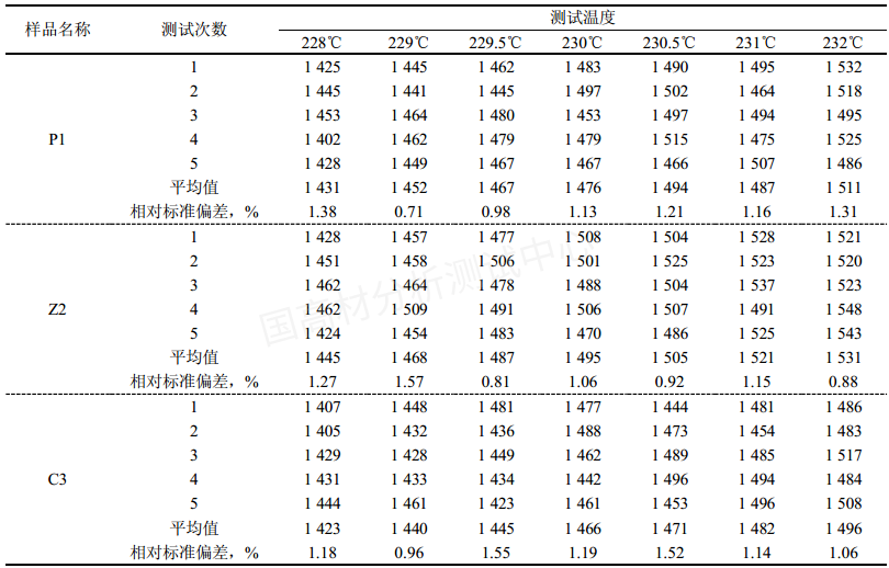高熔指熔喷聚丙烯熔体流动速率（MFR）最优测定方法探究的图16
