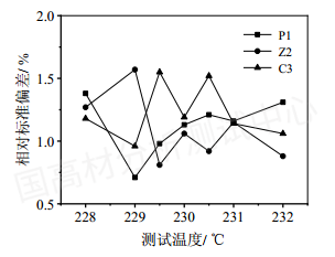 高熔指熔喷聚丙烯熔体流动速率（MFR）最优测定方法探究的图18