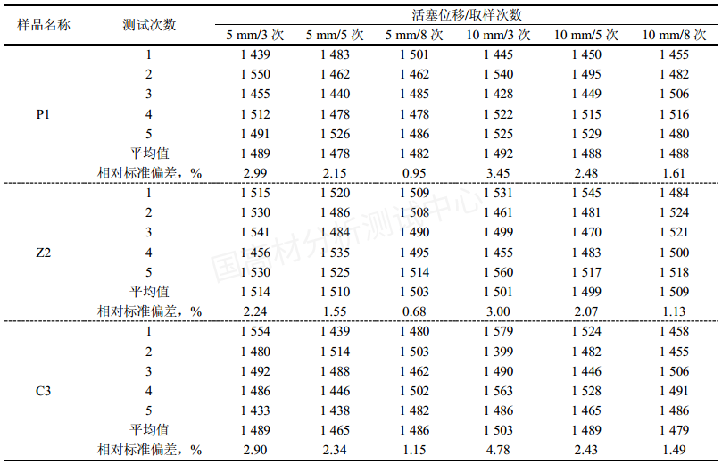 高熔指熔喷聚丙烯熔体流动速率（MFR）最优测定方法探究的图22