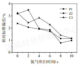 高熔指熔喷聚丙烯熔体流动速率（MFR）最优测定方法探究的图15