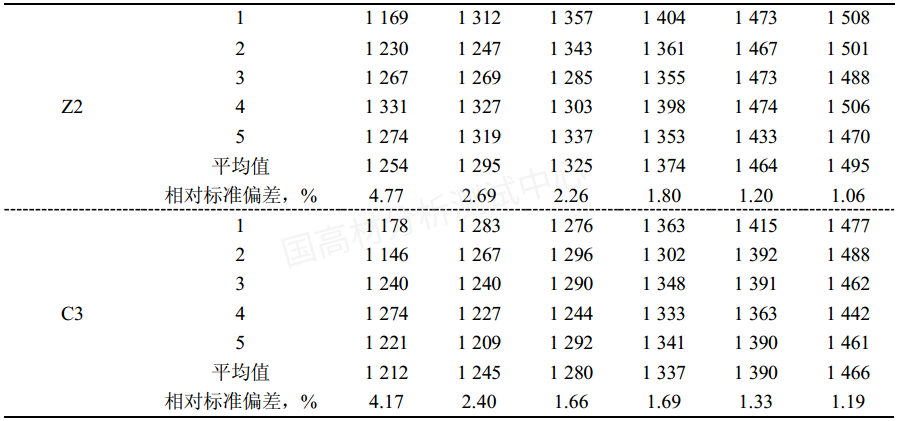 高熔指熔喷聚丙烯熔体流动速率（MFR）最优测定方法探究的图10