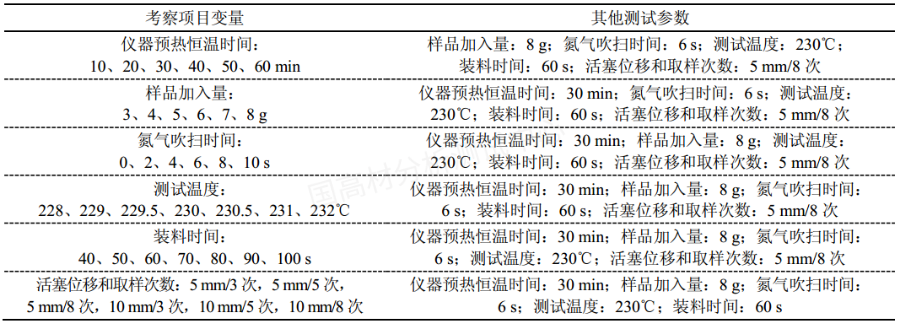 高熔指熔喷聚丙烯熔体流动速率（MFR）最优测定方法探究的图4