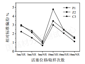 高熔指熔喷聚丙烯熔体流动速率（MFR）最优测定方法探究的图24