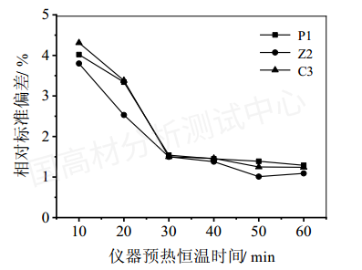高熔指熔喷聚丙烯熔体流动速率（MFR）最优测定方法探究的图8