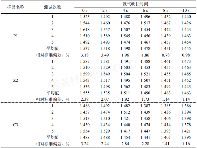 高熔指熔喷聚丙烯熔体流动速率（MFR）最优测定方法探究的图13