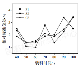 高熔指熔喷聚丙烯熔体流动速率（MFR）最优测定方法探究的图21