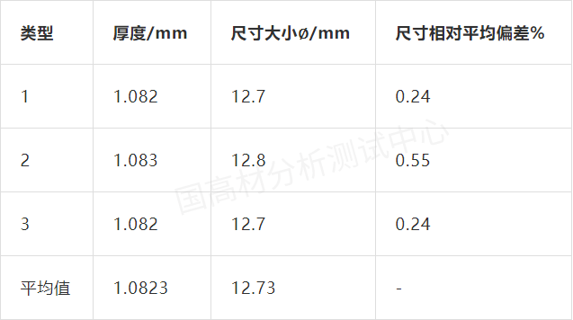 如何測試各項異性材料X軸方向的導熱系數？的圖18