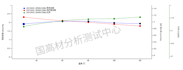 如何測試各項異性材料X軸方向的導熱系數？的圖21