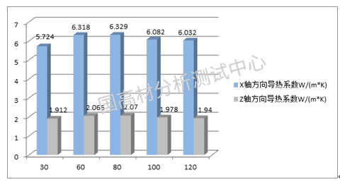 如何測試各項異性材料X軸方向的導熱系數？的圖23