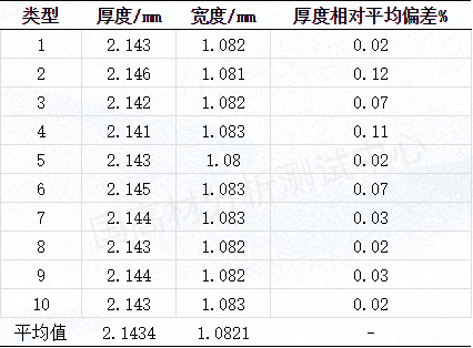 如何測試各項異性材料X軸方向的導熱系數？的圖19