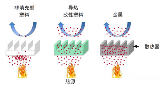 如何測試各項異性材料X軸方向的導熱系數？的圖1