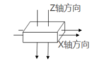 如何測試各項異性材料X軸方向的導熱系數？的圖3