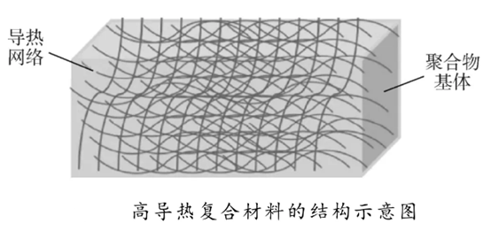 如何測試各項異性材料X軸方向的導熱系數？的圖2