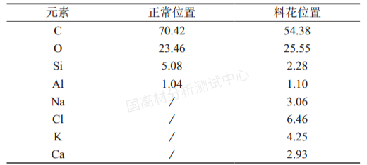 改性PC注塑出现“料花”的怎么办？原因探究要从这几方面入手！的图15
