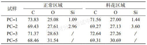 改性PC注塑出现“料花”的怎么办？原因探究要从这几方面入手！的图14