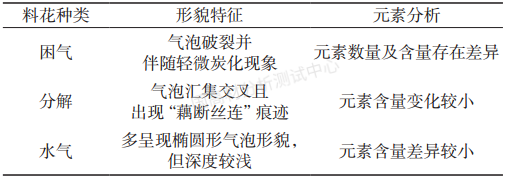 改性PC注塑出现“料花”的怎么办？原因探究要从这几方面入手！的图16