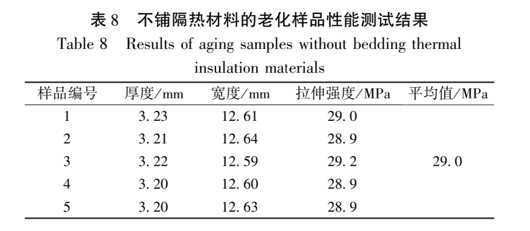 技术研究 |  烘箱状态对聚丙烯材料热氧老化性能的影响研究的图10