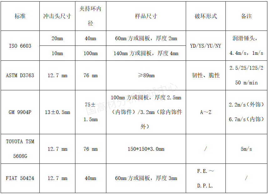 還在追求炫酷噴漆汽車嗎？多軸沖擊告訴你：美麗的背后暗藏危害的圖3