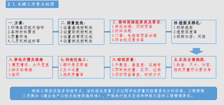 某知名央企砌體工程施工工藝標準化手冊免費下載的圖6