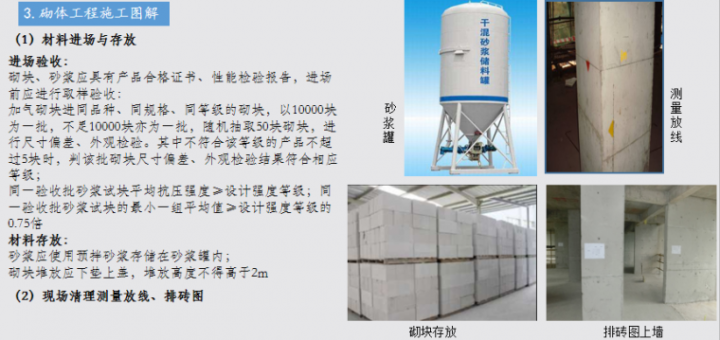 某知名央企砌體工程施工工藝標準化手冊免費下載的圖5