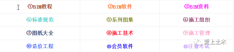 最新曝光！2021年证书挂靠费用排行榜！的图2