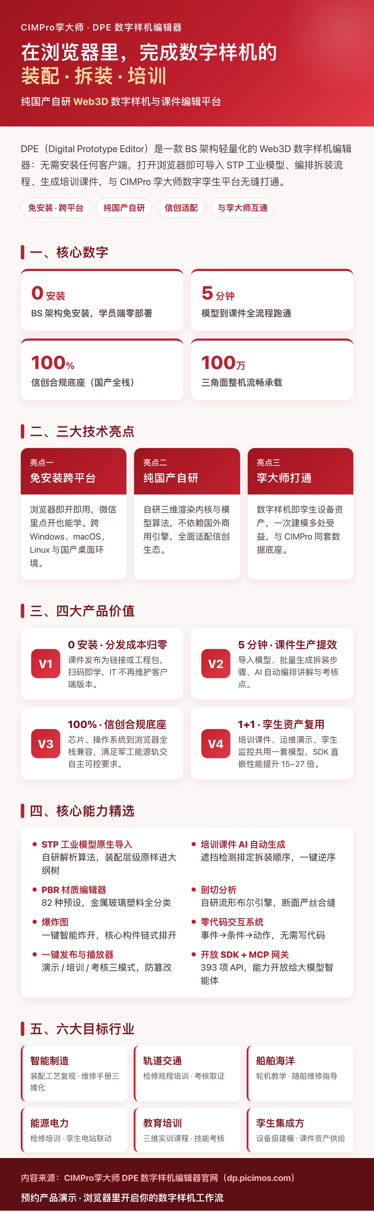 CIMPro孪大师｜AI原生·DPE数字样机编辑器