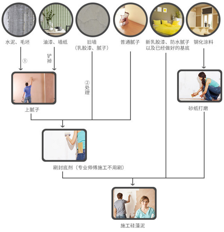 火遍設計圈的矽藻泥，到底是什麼？ 家居 第17張