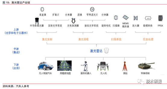 自动驾驶的“眼睛”，21年每家车企“必装” - 2
