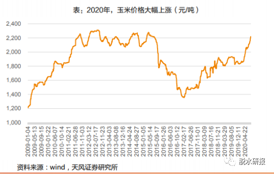 今天霸榜的农业板块救了大盘，凭什么？ - 3