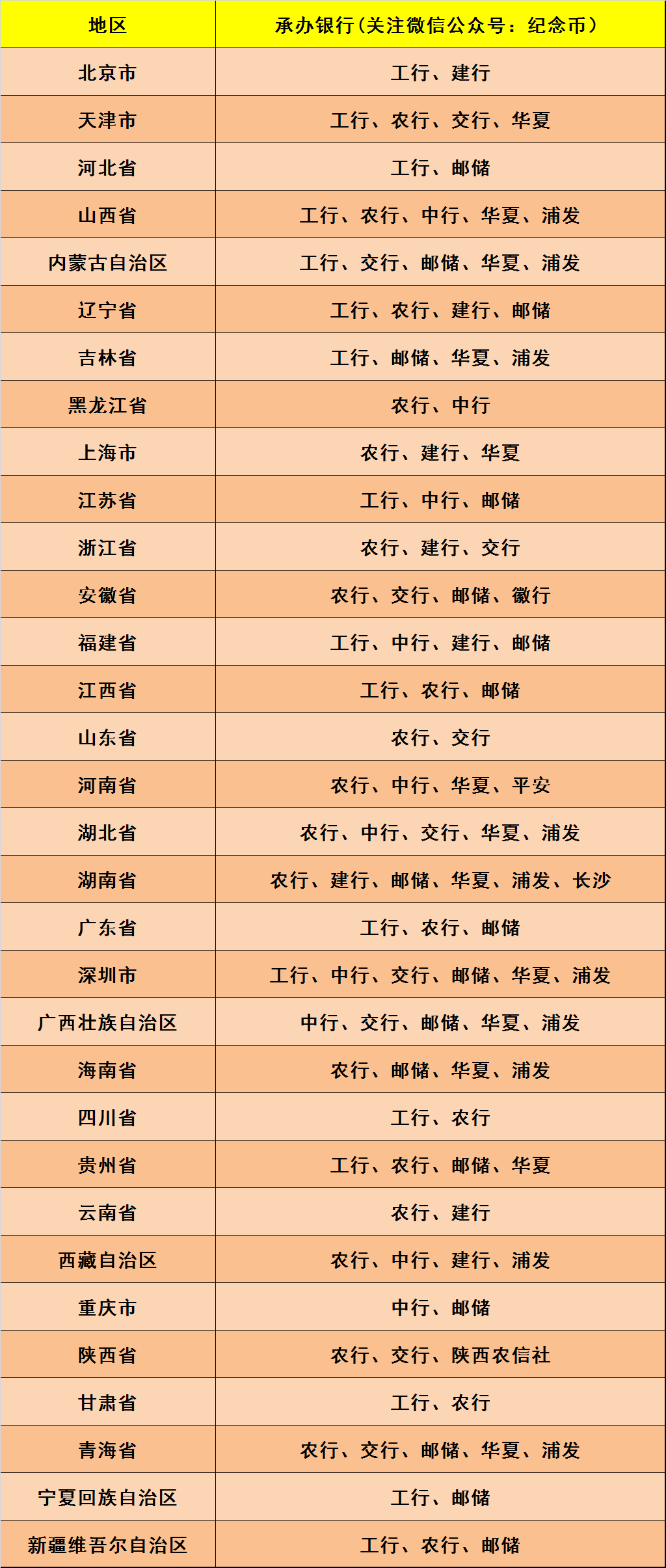 2024龙年纪念币预约指南 - 线报迷 2024龙年纪念币预约指南 - 线报迷