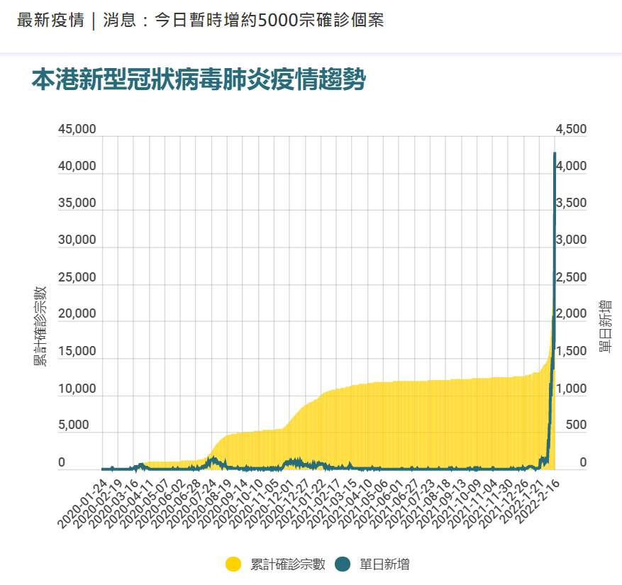 彗星加速器 彻底失控？香港告急！！！