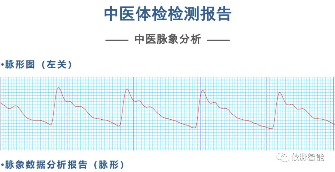 依脉公益 | 携手眼科医生为蓟县居民体质检测 依脉公益 | 携手眼科医生为蓟县居民体质检测