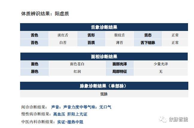 依脉公益 | 携手眼科医生为蓟县居民体质检测 依脉公益 | 携手眼科医生为蓟县居民体质检测