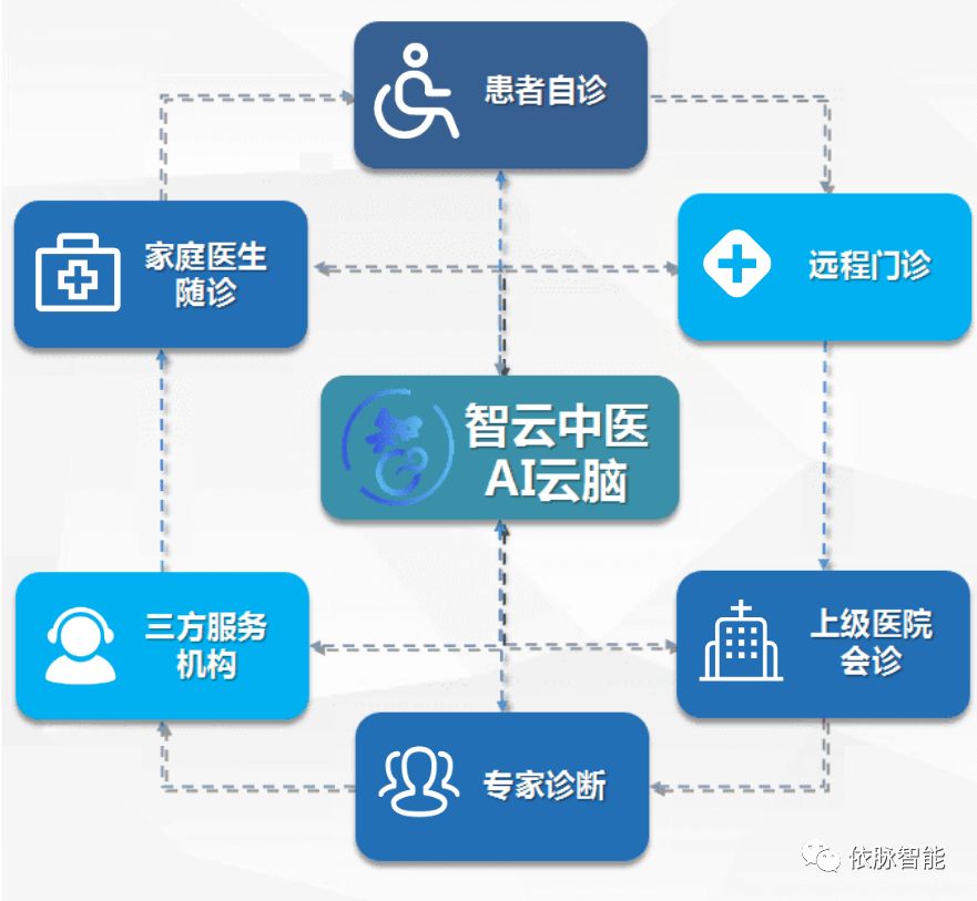 喜报 | 天中依脉闯入“中国创新创业大赛”天津决赛圈 喜报 | 天中依脉闯入“中国创新创业大赛”天津决赛圈