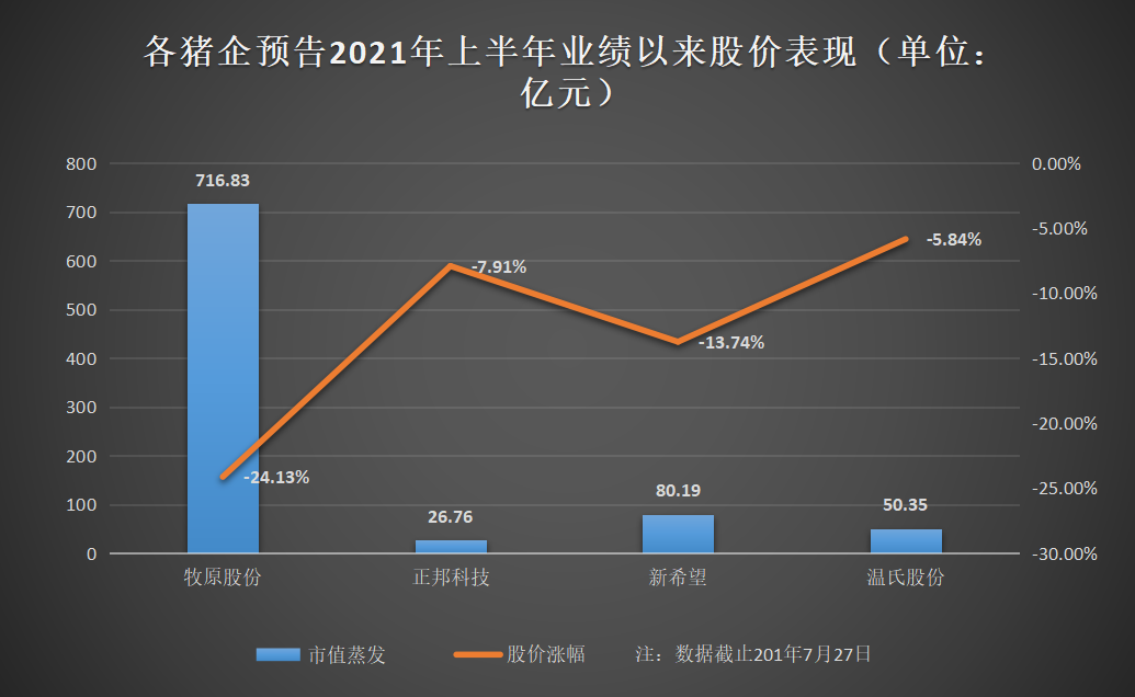 “二师兄”集体沦陷？抵御“猪周期”国家再部署
