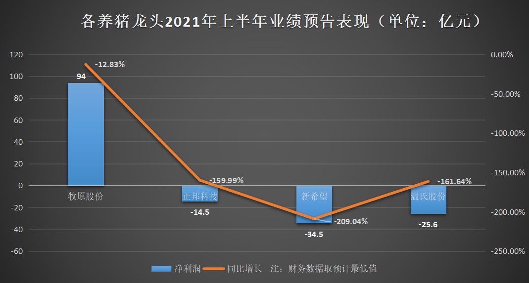 “二师兄”集体沦陷？抵御“猪周期”国家再部署