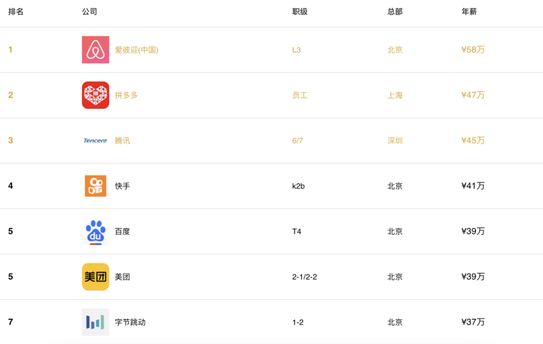 中国互联网公司排名_国内网络公司排名_联网排名公司中国有几家