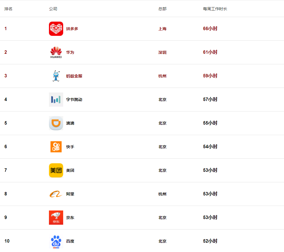 中国互联网公司排名_联网排名公司中国有几家_国内网络公司排名