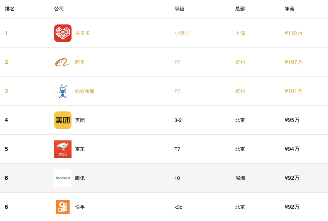 国内网络公司排名_中国互联网公司排名_联网排名公司中国有几家