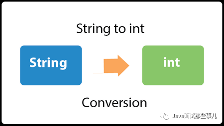 Java编程教程-Java将字符串转换为整数