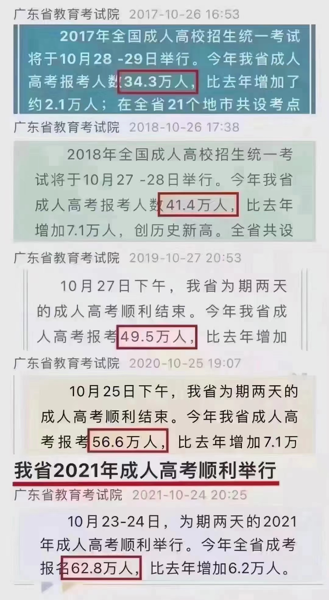 2015年成人学位英语考试报名时间_广州成人高考报名时间_2014年广东成人高考报名时间,惠州学院报名时间