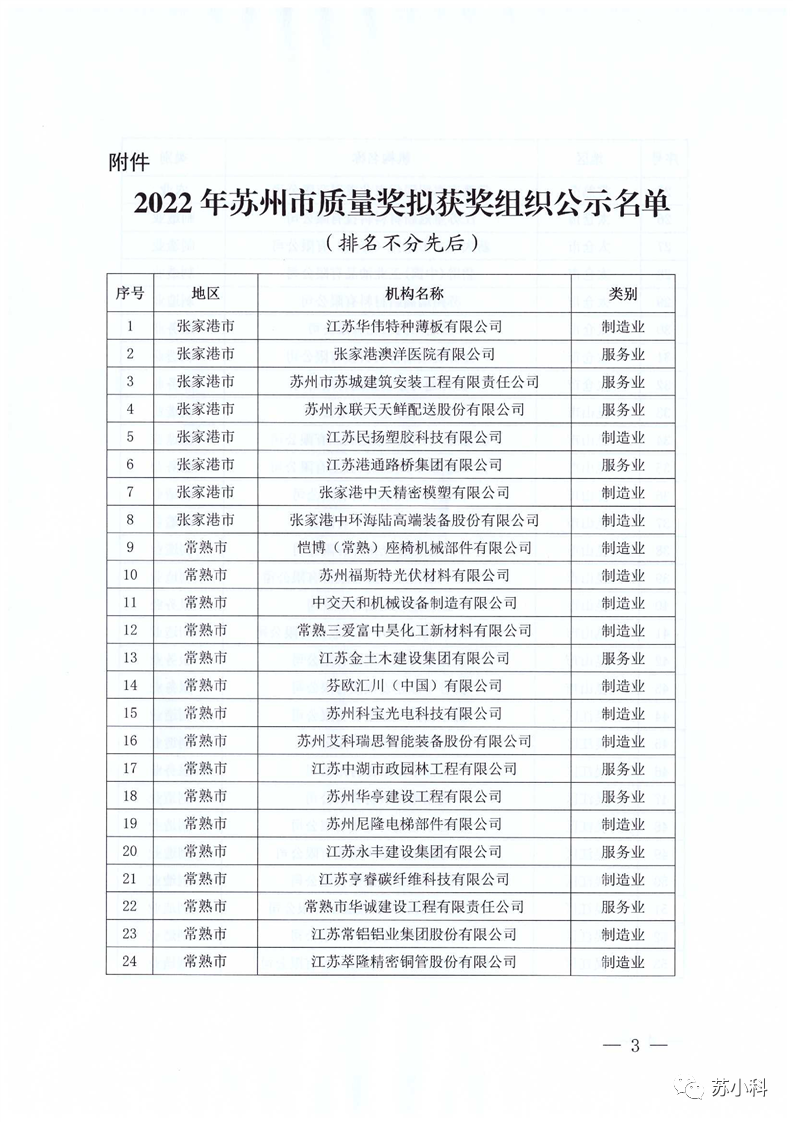2022年苏州市质量奖评定结果公示