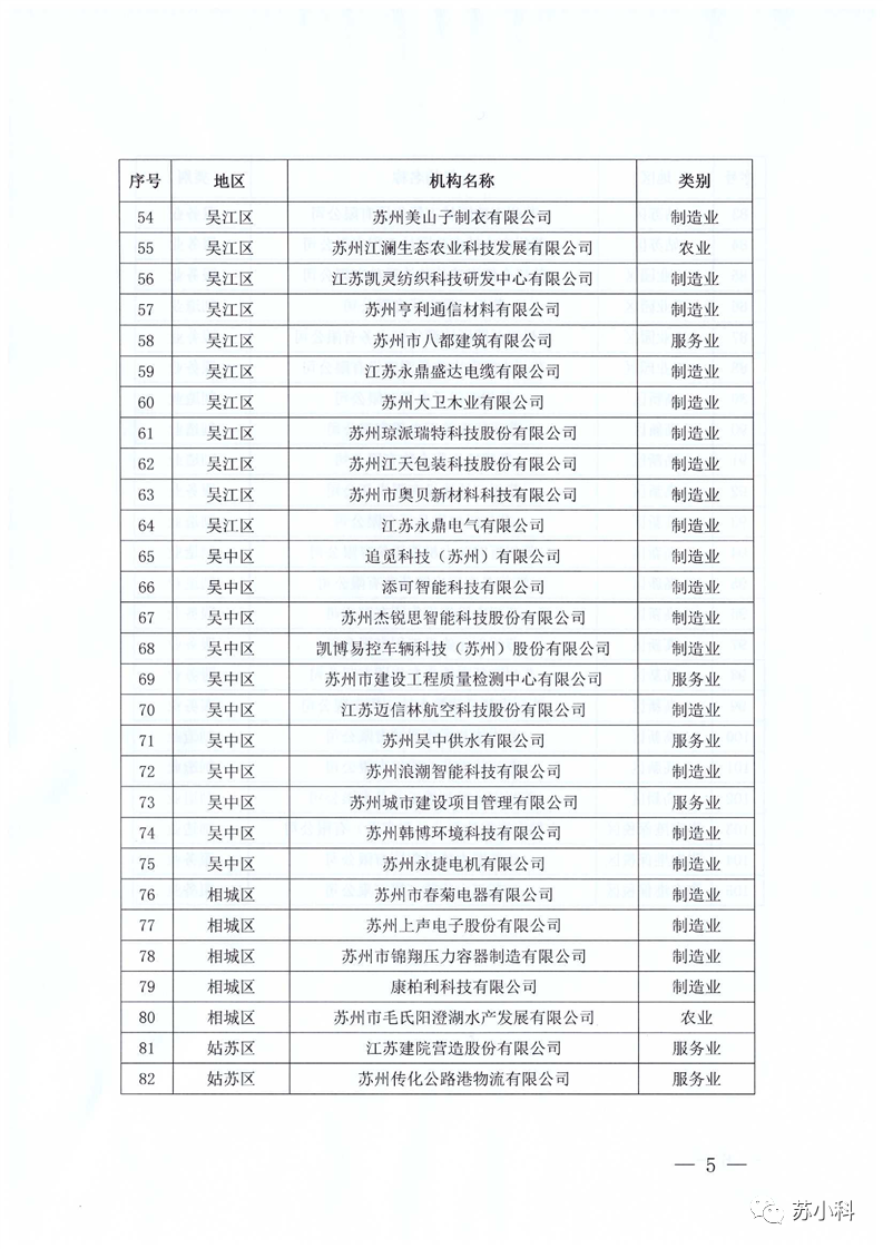 2022年苏州市质量奖评定结果公示