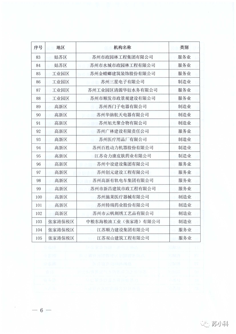 2022年苏州市质量奖评定结果公示