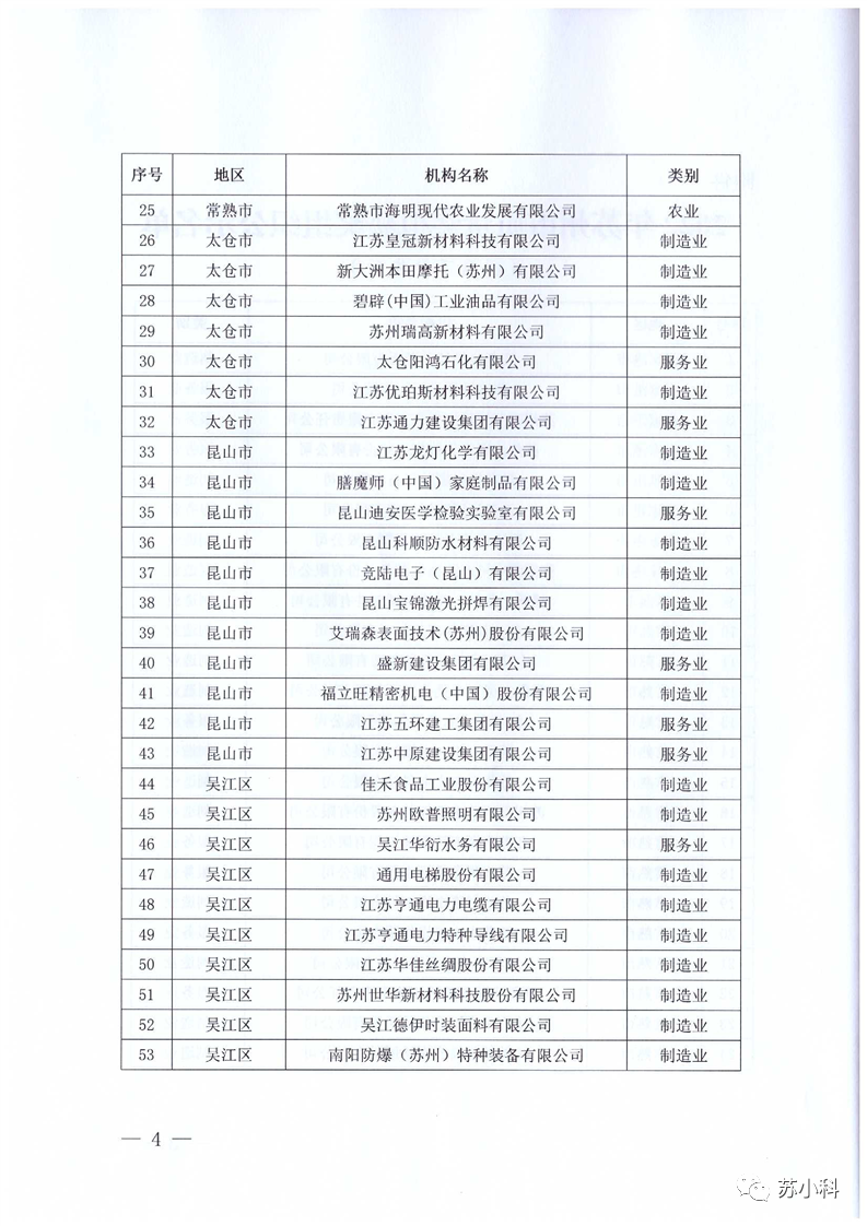 2022年苏州市质量奖评定结果公示