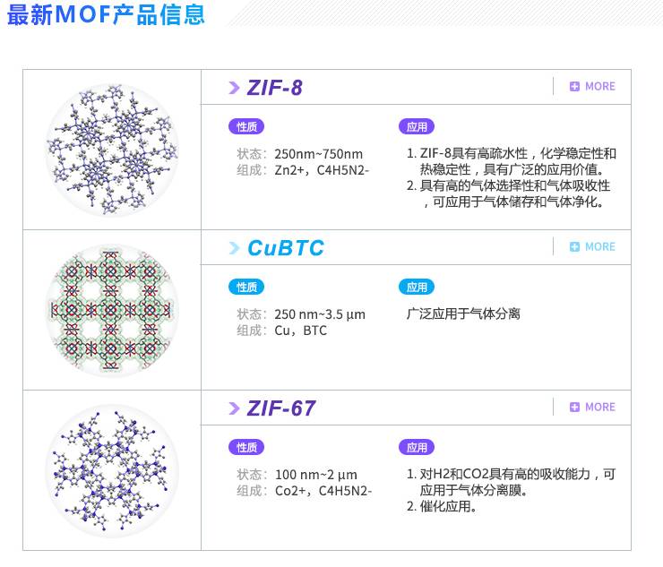 [重磅]先丰纳米推出3种MOF材料