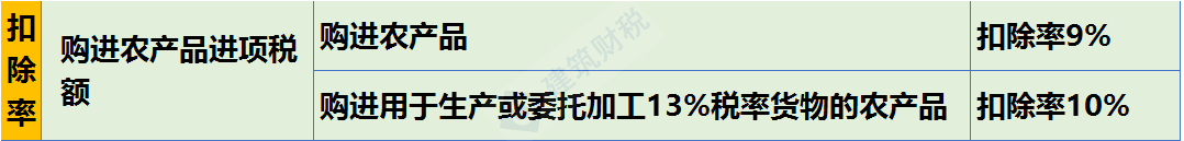 增值税，又变了！国家刚刚宣布！7月1日起正式执行！