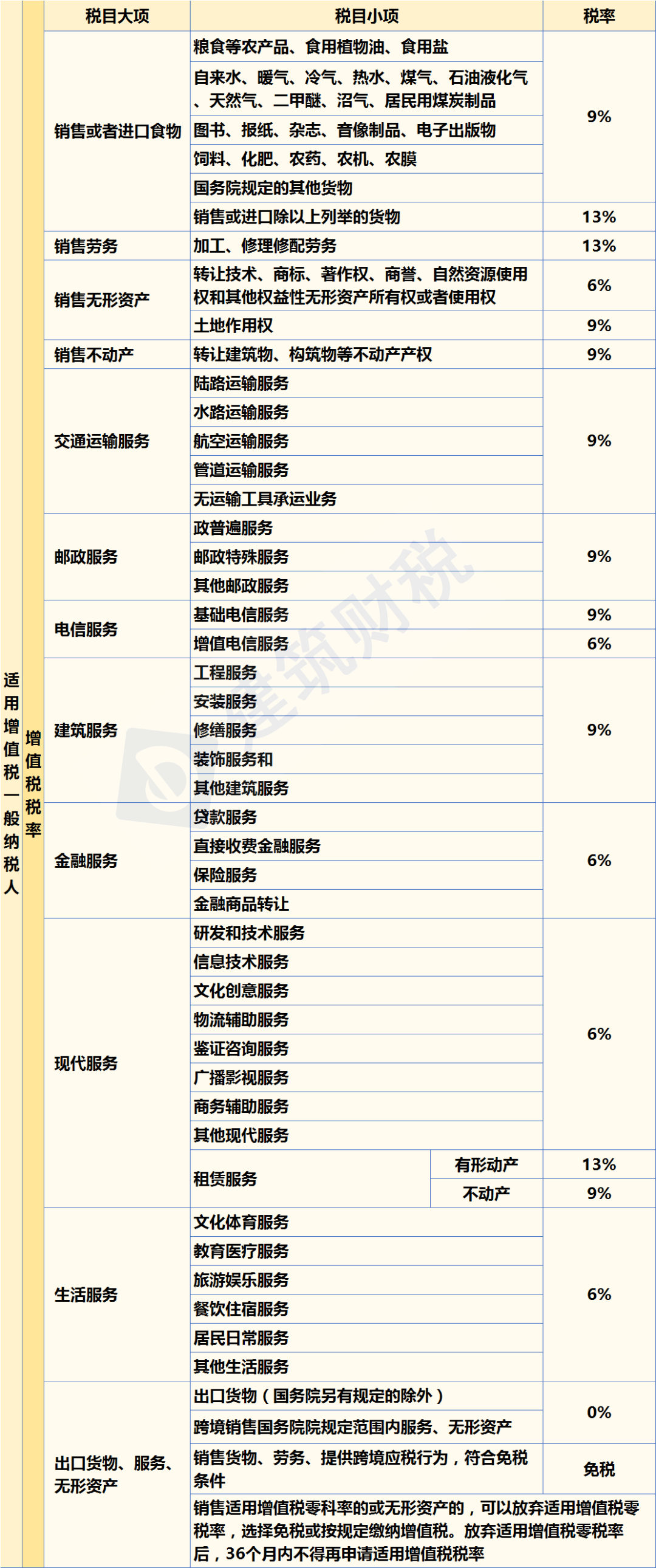 增值税，又变了！国家刚刚宣布！7月1日起正式执行！