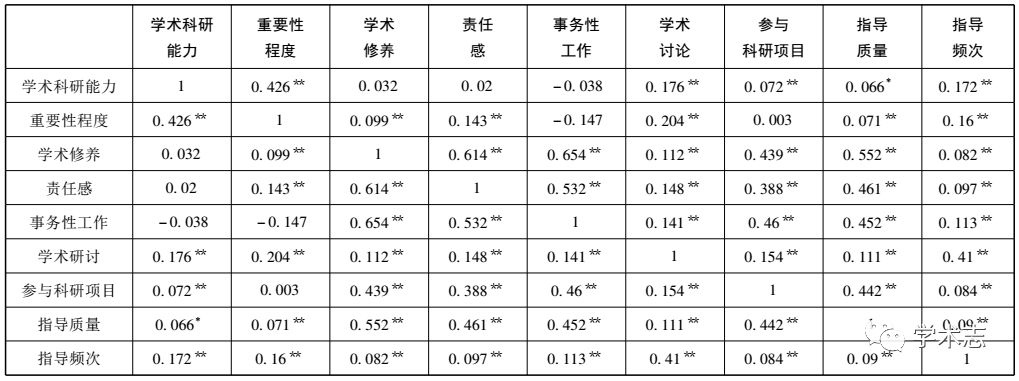 博士生需要什麼樣的導師?——基於對全國44所高校博士生的問卷調查